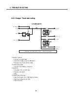 Предварительный просмотр 95 страницы LG U250 Service Manual