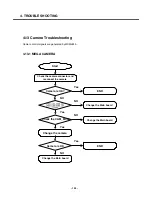 Предварительный просмотр 101 страницы LG U250 Service Manual