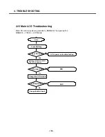 Предварительный просмотр 105 страницы LG U250 Service Manual