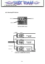 Preview for 91 page of LG U300 Service Manual