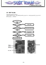 Preview for 98 page of LG U300 Service Manual