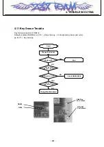 Preview for 100 page of LG U300 Service Manual