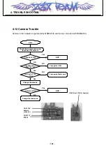 Preview for 101 page of LG U300 Service Manual