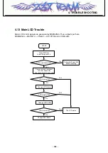 Preview for 102 page of LG U300 Service Manual