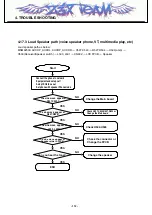 Preview for 111 page of LG U300 Service Manual