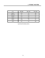 Preview for 78 page of LG U310 Service Manual