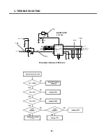 Preview for 95 page of LG U310 Service Manual