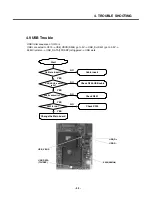 Preview for 98 page of LG U310 Service Manual