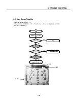 Preview for 100 page of LG U310 Service Manual