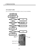 Preview for 101 page of LG U310 Service Manual