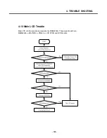 Preview for 102 page of LG U310 Service Manual