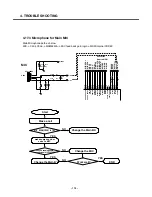 Preview for 113 page of LG U310 Service Manual