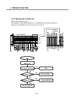 Preview for 115 page of LG U310 Service Manual