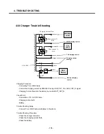 Preview for 117 page of LG U310 Service Manual