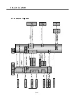 Preview for 141 page of LG U310 Service Manual