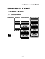 Preview for 154 page of LG U310 Service Manual