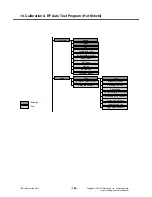 Preview for 155 page of LG U370 Service Manual