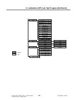 Preview for 156 page of LG U370 Service Manual