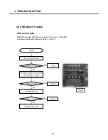 Предварительный просмотр 93 страницы LG U8100 Service Manual