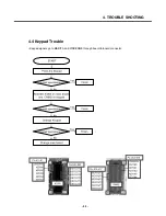 Предварительный просмотр 94 страницы LG U8100 Service Manual