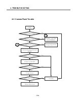 Предварительный просмотр 105 страницы LG U8100 Service Manual