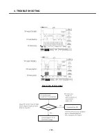 Предварительный просмотр 153 страницы LG U8100 Service Manual