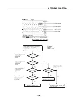 Предварительный просмотр 162 страницы LG U8100 Service Manual