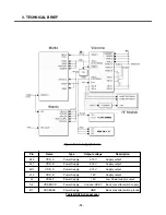 Preview for 71 page of LG U8120 Service Manual