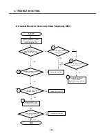 Preview for 119 page of LG U8120 Service Manual