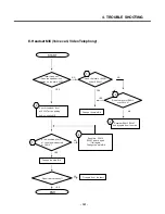 Preview for 120 page of LG U8120 Service Manual