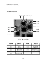 Preview for 125 page of LG U8120 Service Manual