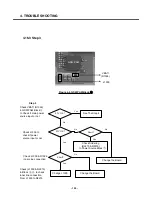 Preview for 131 page of LG U8120 Service Manual