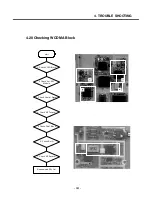 Preview for 150 page of LG U8120 Service Manual