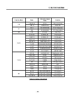 Preview for 182 page of LG U8120 Service Manual