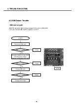 Предварительный просмотр 93 страницы LG U8138 Service Manual