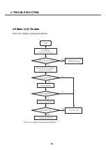 Предварительный просмотр 97 страницы LG U8138 Service Manual