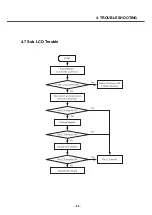 Предварительный просмотр 98 страницы LG U8138 Service Manual