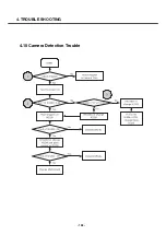 Предварительный просмотр 103 страницы LG U8138 Service Manual