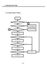 Предварительный просмотр 105 страницы LG U8138 Service Manual