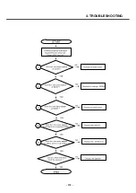 Предварительный просмотр 112 страницы LG U8138 Service Manual