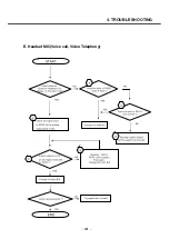 Предварительный просмотр 120 страницы LG U8138 Service Manual