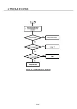 Предварительный просмотр 123 страницы LG U8138 Service Manual