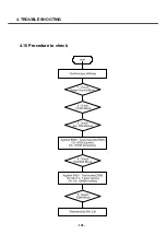 Предварительный просмотр 127 страницы LG U8138 Service Manual