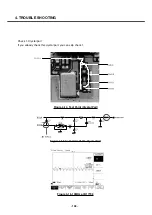 Предварительный просмотр 137 страницы LG U8138 Service Manual