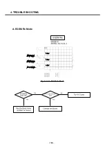 Предварительный просмотр 145 страницы LG U8138 Service Manual