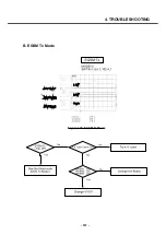 Предварительный просмотр 146 страницы LG U8138 Service Manual