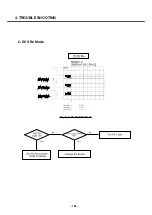 Предварительный просмотр 147 страницы LG U8138 Service Manual