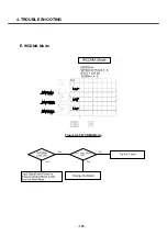 Предварительный просмотр 149 страницы LG U8138 Service Manual