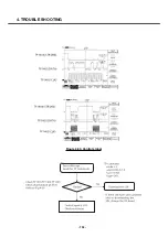 Предварительный просмотр 153 страницы LG U8138 Service Manual