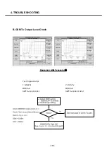 Предварительный просмотр 171 страницы LG U8138 Service Manual